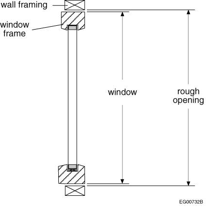 Measuring fenestration and door areas