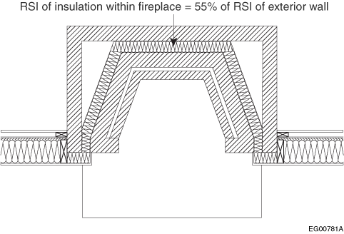 Masonry fireplace insulated within itself