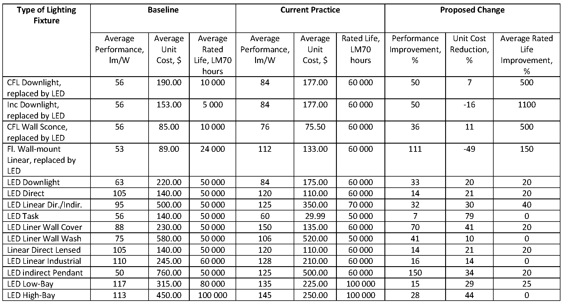 pcf_1858_table_1.png