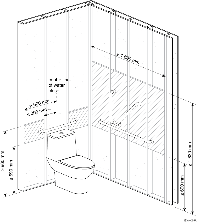 Example of an acceptable configuration for the reinforcement of stud walls around a water closet, where the horizontal length of the side wall is equal to or greater than 1 600 mm