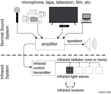 Infrared sound transmission system
