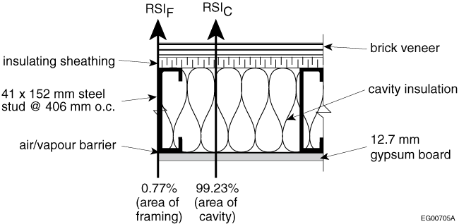 RSIeff calculation parameters for a 41 × 152 mm steel-frame wall assembly