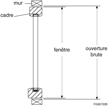 Calcul de l'aire du fenêtrage et des portes