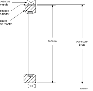 Espace entre le cadre de fenêtre et l'ouverture brute dans l'ossature murale