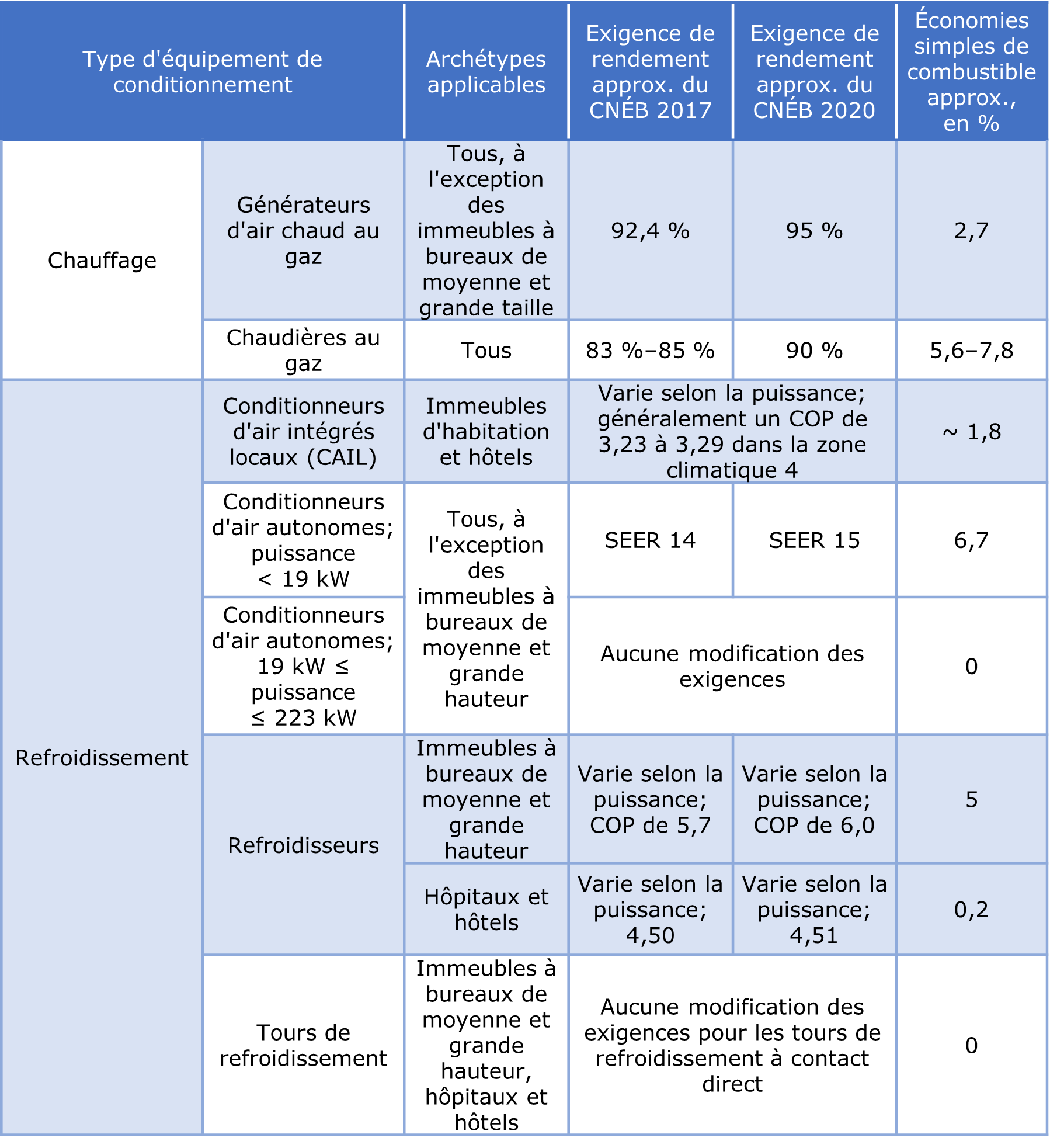table_1_in_pcf_1859_fr.png