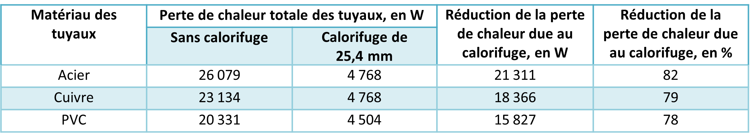 1860_table_2_fr.png