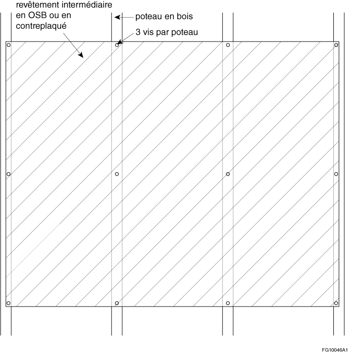 Exemple d'une configuration acceptable pour la fixation du revêtement intermédiaire en panneaux de copeaux orientés (OSB) ou en contreplaqué aux poteaux en bois