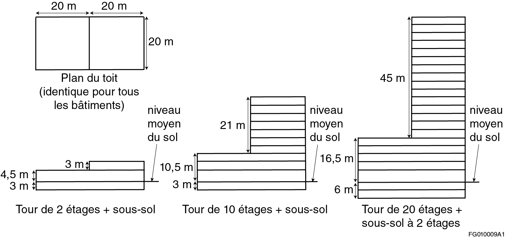 Archétypes de bâtiments : tours de 2 étages, de 10 étages et de 20 étages avec coupes transversales du basilaire