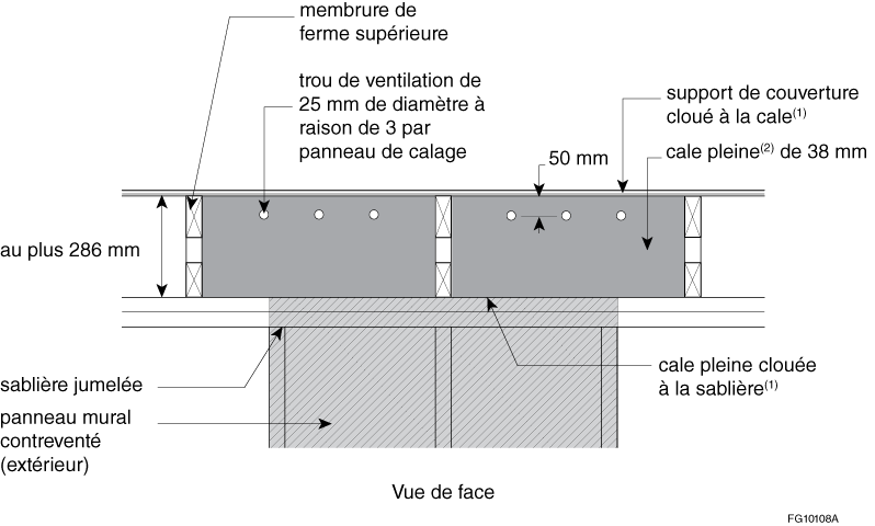 Exemple de ventilation dans les cales pleines, pleine hauteur – trous de 25 mm