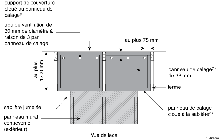 Exemple de ventilation dans les panneaux de calage, pleine hauteur – trous de 30 mm
