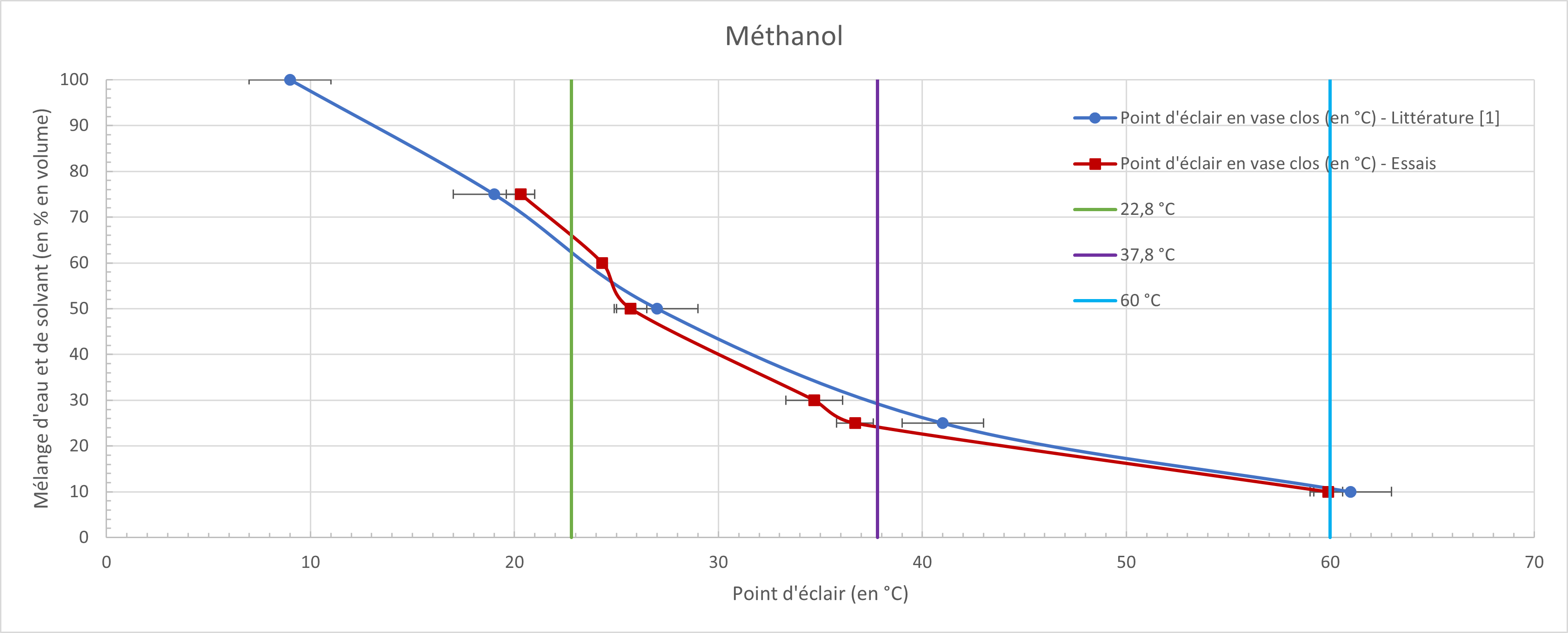 pcf_2145_figure_1._closed_cup_flash_points_of_methanol_and_water_mixture.png
