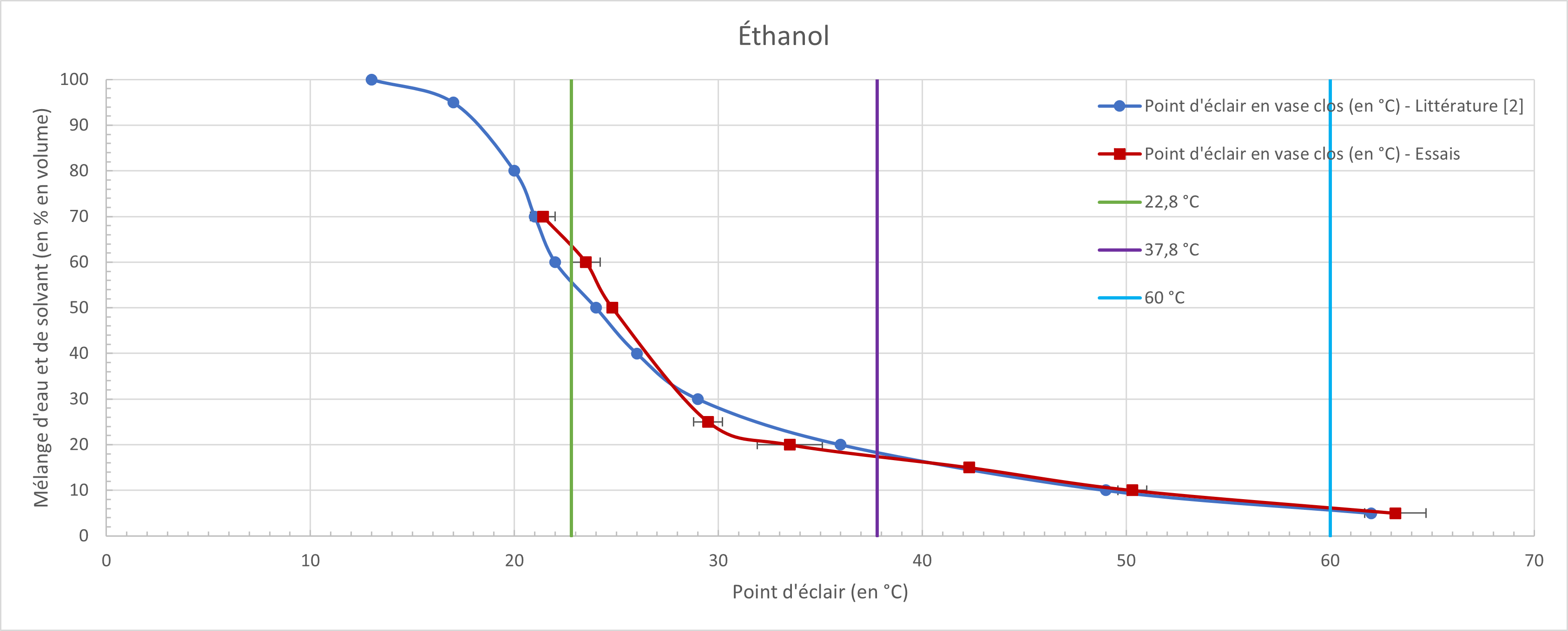 pcf_2145_figure_2._closed_cup_flash_points_of_ethanol_and_water_mixture.png